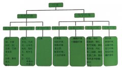服裝定制各面料的材質特點
